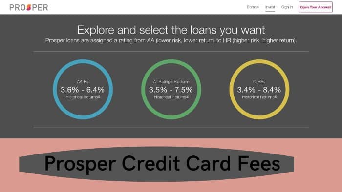 Prosper-Credit-Card-Fees